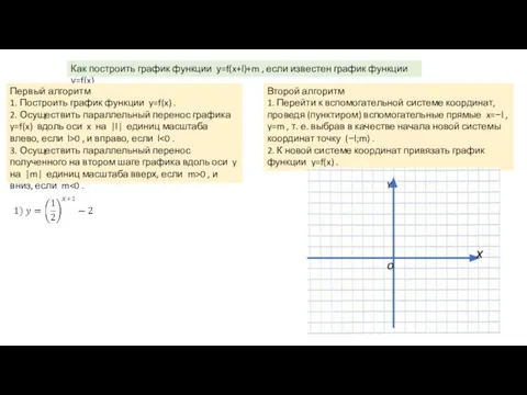 Как построить график функции у=f(x+l)+m , если известен график функции у=f(x) Первый