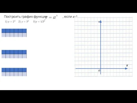 Построить график функции , если a>1