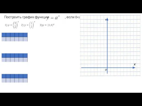 Построить график функции , если 0