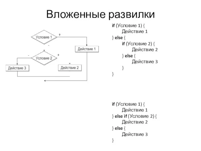 Вложенные развилки if (Условие 1) { Действие 1 } else { if