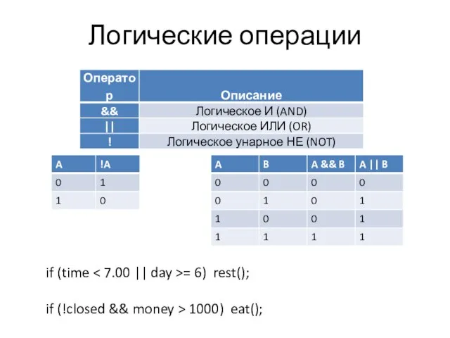 Логические операции if (time = 6) rest(); if (!closed && money > 1000) eat();