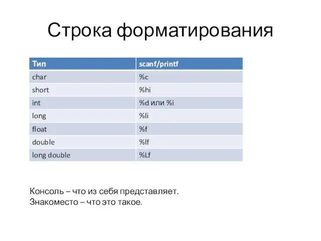 Строка форматирования Консоль – что из себя представляет. Знакоместо – что это такое.