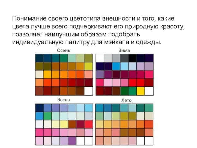 Понимание своего цветотипа внешности и того, какие цвета лучше всего подчеркивают его