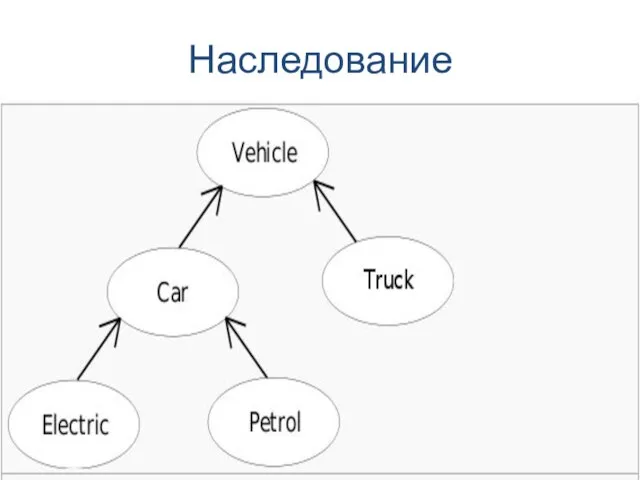 Наследование