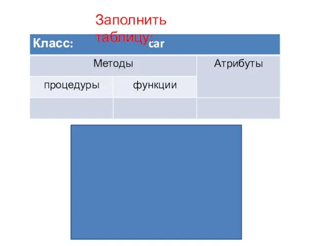 Заполнить таблицу: