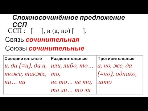 Сложносочинённое предложение ССП ССП : [ ], и (а, но) [ ]. Связь сочинительная Союзы сочинительные