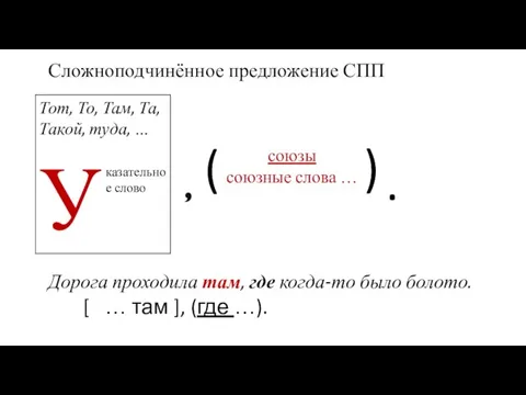 Сложноподчинённое предложение СПП союзы союзные слова … ( ) . Дорога проходила