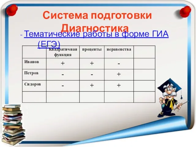 Система подготовки Диагностика - Тематические работы в форме ГИА (ЕГЭ)