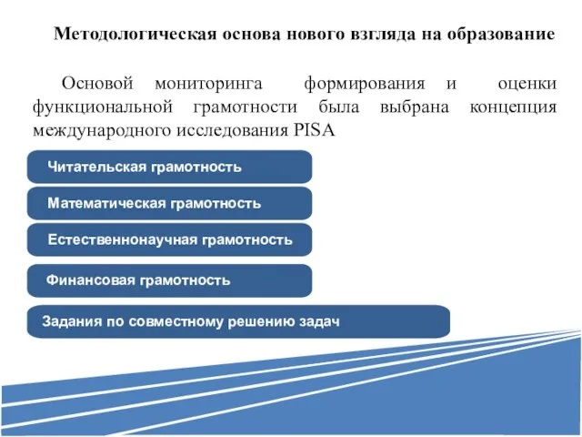 Методологическая основа нового взгляда на образование Основой мониторинга формирования и оценки функциональной