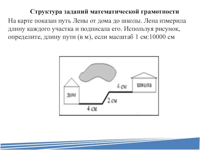 Структура заданий математической грамотности На карте показан путь Лены от дома до