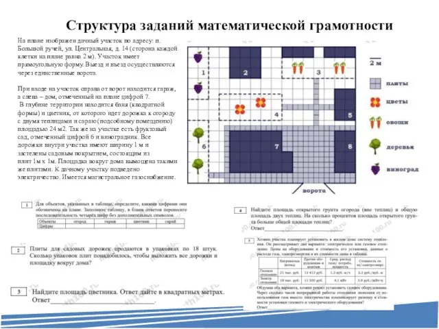 Структура заданий математической грамотности На плане изображен дачный участок по адресу: п.