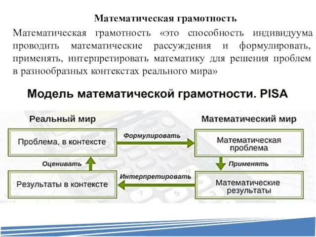 Математическая грамотность Математическая грамотность «это способность индивидуума проводить математические рассуждения и формулировать,