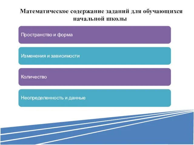 Математическое содержание заданий для обучающихся начальной школы Пространство и форма Изменения и