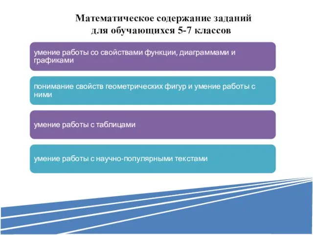 Математическое содержание заданий для обучающихся 5-7 классов умение работы со свойствами функции,