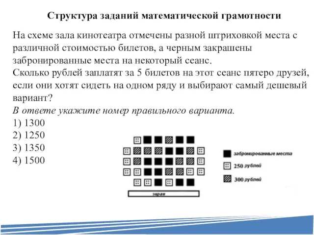 Структура заданий математической грамотности На схеме зала кинотеатра отмечены разной штриховкой места