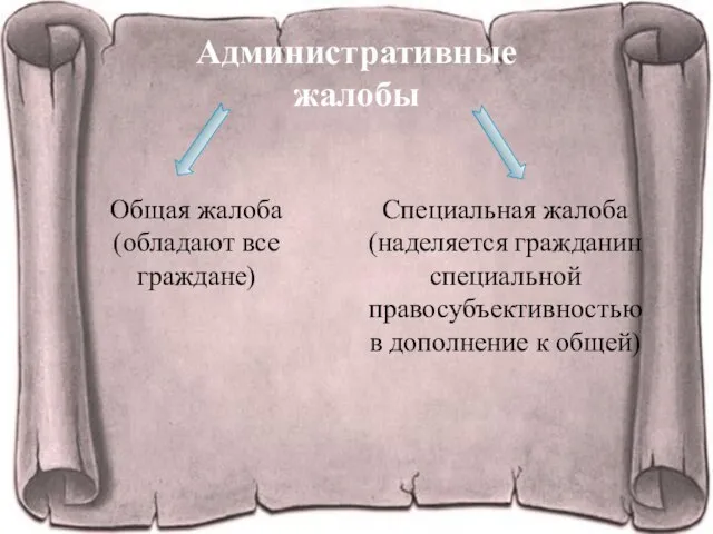 Административные жалобы Общая жалоба (обладают все граждане) Специальная жалоба (наделяется гражданин специальной