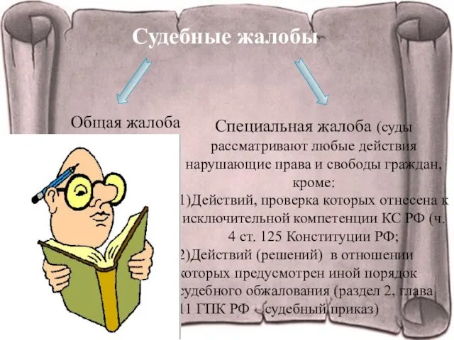 Судебные жалобы Общая жалоба Специальная жалоба (суды рассматривают любые действия нарушающие права