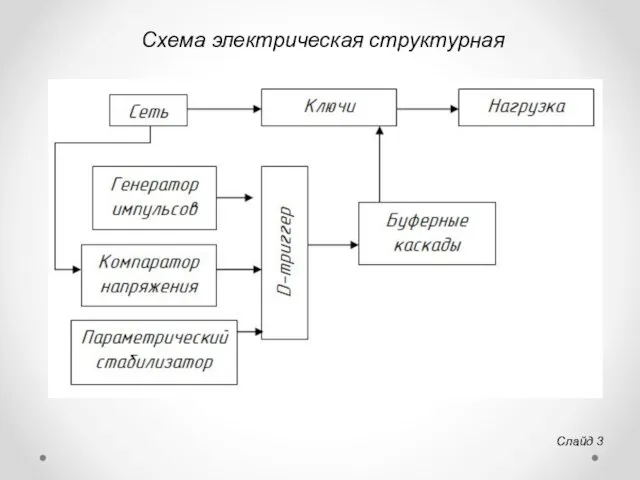 Схема электрическая структурная Слайд