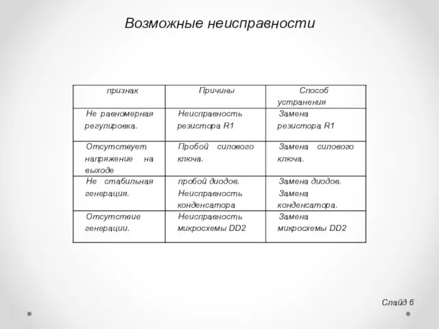 Возможные неисправности Слайд