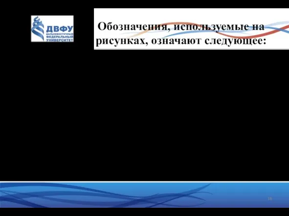 Обозначения, используемые на рисунках, означают следующее: 4 - идентификационный номер (идентификатор) контрольного