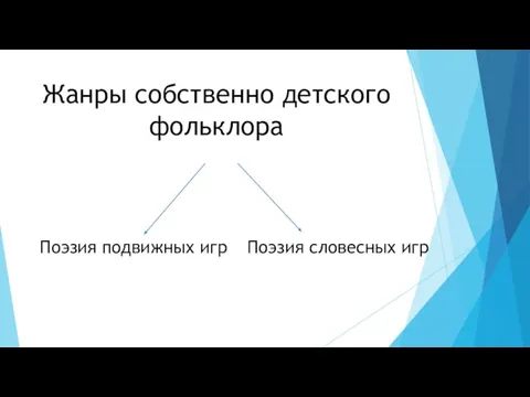 Жанры собственно детского фольклора Поэзия словесных игр Поэзия подвижных игр