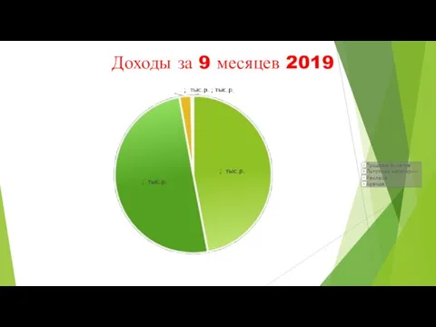 Доходы за 9 месяцев 2019