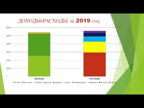 ДОХОДЫ-РАСХОДЫ за 2019 год