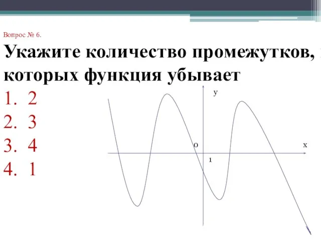 Вопрос № 6. Укажите количество промежутков, в которых функция убывает 1. 2