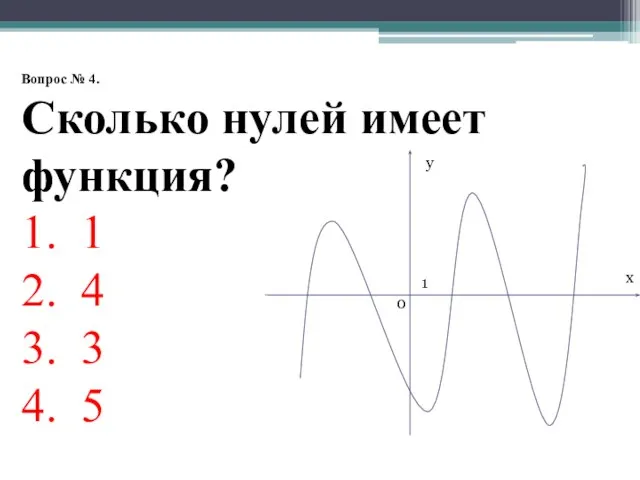 Вопрос № 4. Сколько нулей имеет функция? 1. 1 2. 4 3.