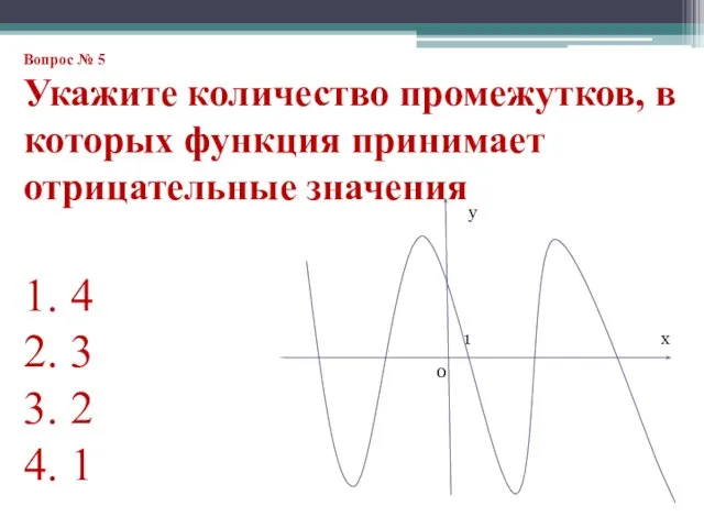 Вопрос № 5 Укажите количество промежутков, в которых функция принимает отрицательные значения