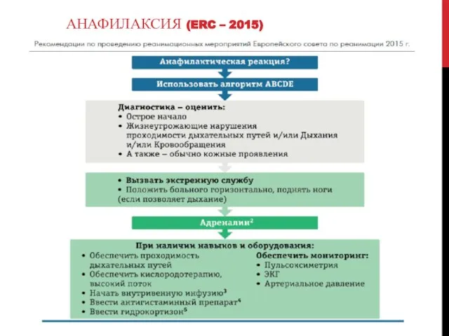 АНАФИЛАКСИЯ (ERC – 2015)