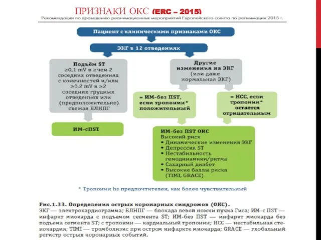 ПРИЗНАКИ ОКС (ERC – 2015)