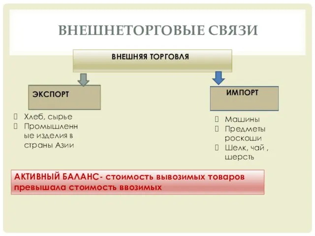 ВНЕШНЕТОРГОВЫЕ СВЯЗИ ВНЕШНЯЯ ТОРГОВЛЯ ЭКСПОРТ ИМПОРТ Хлеб, сырье Промышленные изделия в страны