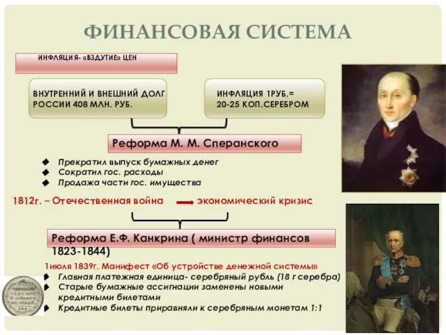 ФИНАНСОВАЯ СИСТЕМА ИНФЛЯЦИЯ- «ВЗДУТИЕ» ЦЕН ВНУТРЕННИЙ И ВНЕШНИЙ ДОЛГ РОССИИ 408 МЛН.