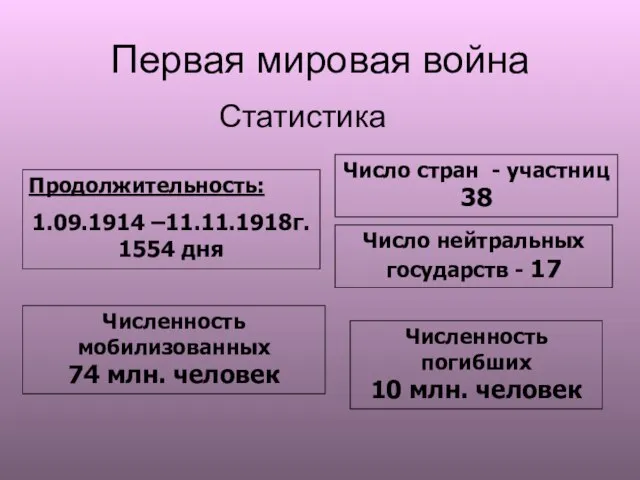 Первая мировая война Статистика Продолжительность: 1.09.1914 –11.11.1918г. 1554 дня Число стран -