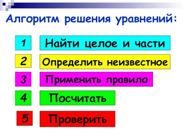 Алгоритм решения уравнений: 1 Найти целое и части 2 Определить неизвестное 3