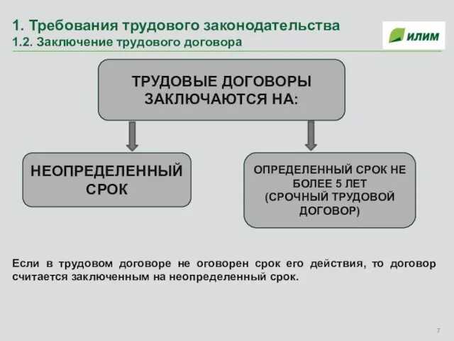 1. Требования трудового законодательства 1.2. Заключение трудового договора ТРУДОВЫЕ ДОГОВОРЫ ЗАКЛЮЧАЮТСЯ НА: