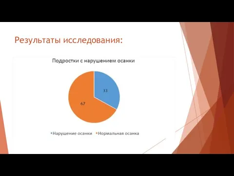 Результаты исследования: