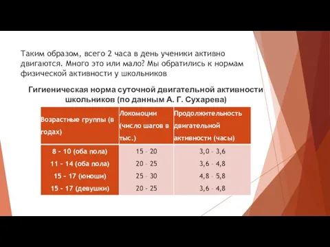 Таким образом, всего 2 часа в день ученики активно двигаются. Много это