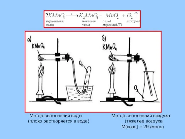 Метод вытеснения воды Метод вытеснения воздуха (плохо растворяется в воде) (тяжелее воздуха М(возд) = 29г/моль)