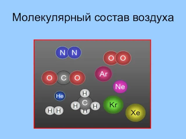 Молекулярный состав воздуха