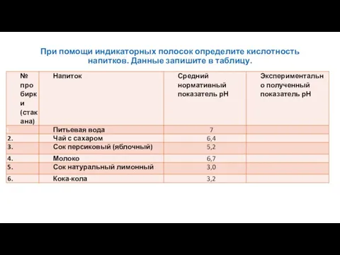 При помощи индикаторных полосок определите кислотность напитков. Данные запишите в таблицу.