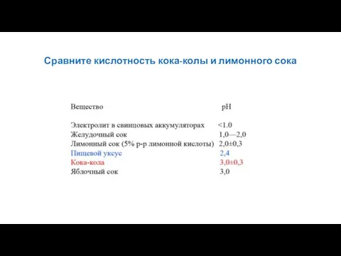 Сравните кислотность кока-колы и лимонного сока