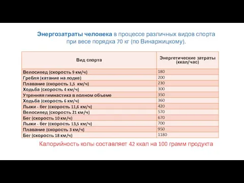 Энергозатраты человека в процессе различных видов спорта при весе порядка 70 кг