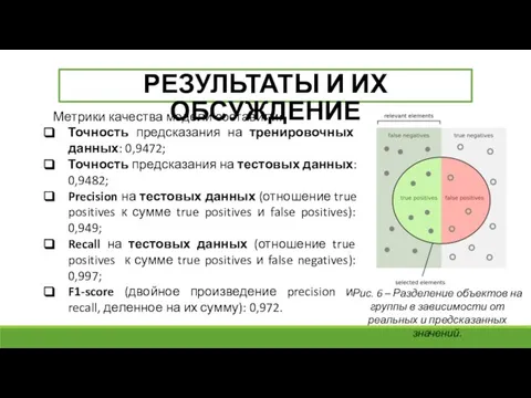 РЕЗУЛЬТАТЫ И ИХ ОБСУЖДЕНИЕ Метрики качества модели составили: Точность предсказания на тренировочных