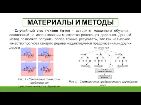 Случайный лес (random forest) – алгоритм машинного обучения, основанный на использовании множества