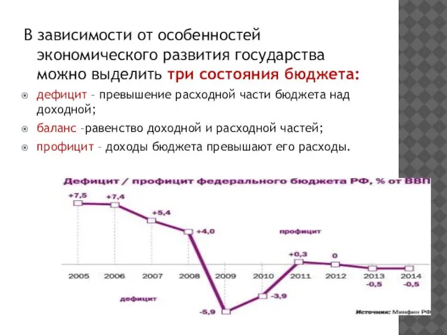 В зависимости от особенностей экономического развития государства можно выделить три состояния бюджета: