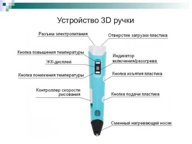Устройство 3D ручки