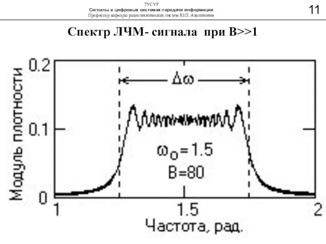 Спектр ЛЧМ- сигнала при B>>1