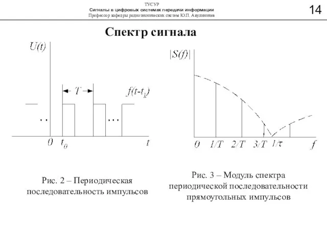 Спектр сигнала